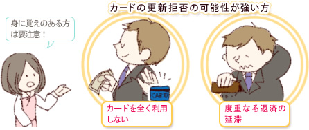 カードの更新拒否に可能性が強い方 見に覚えのある方は注意！ カードを全く利用しない 度重なる返済の延滞